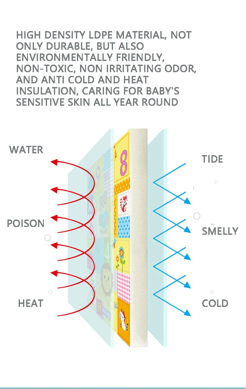 ComfyPlay™ Cartoon Baby Play Mat – Large Foldable EPE Foam Rug, Non-Toxic & Safe