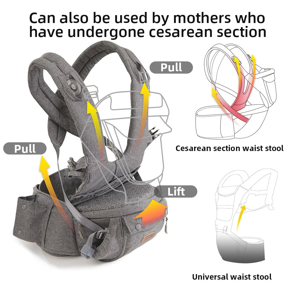 6-in-1 Ergonomic Baby Carrier Hip Seat – Comfort Carry
