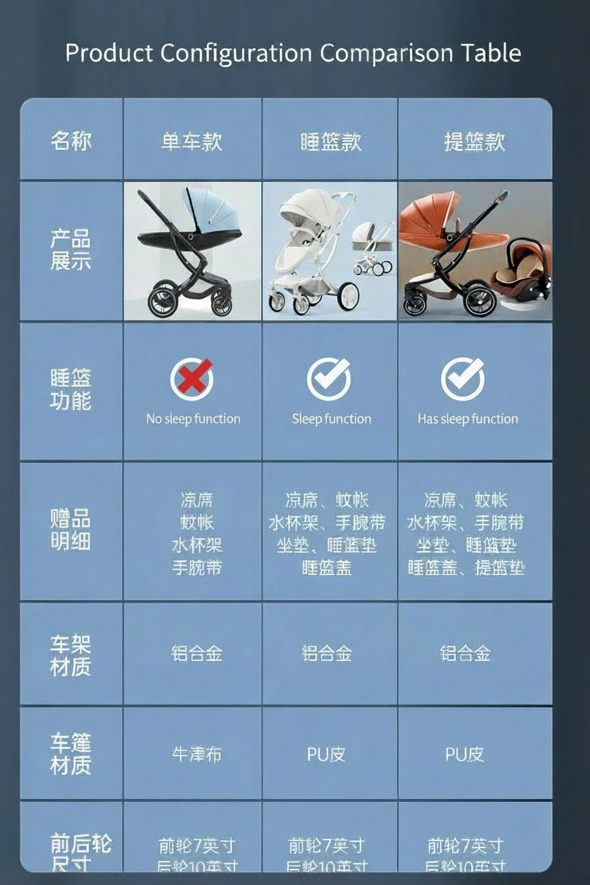 EggshellNest™ X7 Newborn Stroller Basket