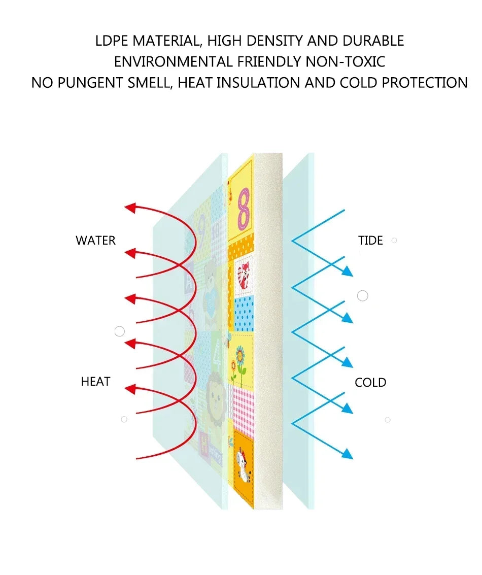 PlayJoy™ Foldable Baby Play Mat – Educational, Soft & Portable Kids Carpet