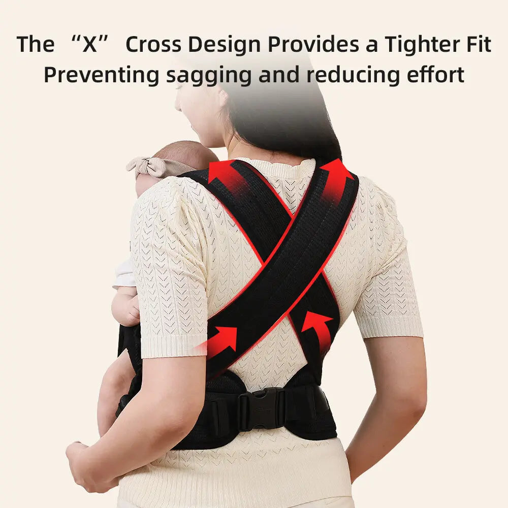 Sunveno™ Ergonomic 4-in-1 Baby Carrier – Back Pain Relief Design