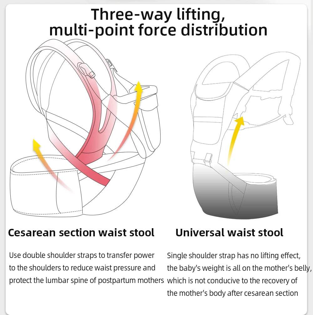 6-in-1 Ergonomic Baby Carrier Hip Seat – Comfort Carry