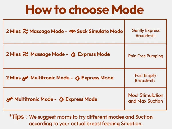 NCVI™ 8131 Wearable Breast Pump